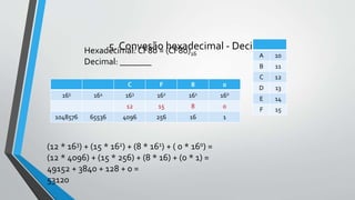 5. Convesão hexadecimal - DecimalHexadecimal: CF80 = (CF80)16
Decimal: _______
C F 8 0
165 164 163 162 161 160
12 15 8 0
1048576 65536 4096 256 16 1
A 10
B 11
C 12
D 13
E 14
F 15
(12 * 163) + (15 * 162) + (8 * 161) + ( 0 * 160) =
(12 * 4096) + (15 * 256) + (8 * 16) + (0 * 1) =
49152 + 3840 + 128 + 0 =
53120
 