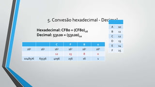 5. Convesão hexadecimal - Decimal
Hexadecimal: CF80 = (CF80)16
Decimal: 53120 = (53120)10
C F 8 0
165 164 163 162 161 160
12 15 8 0
1048576 65536 4096 256 16 1
A 10
B 11
C 12
D 13
E 14
F 15
 