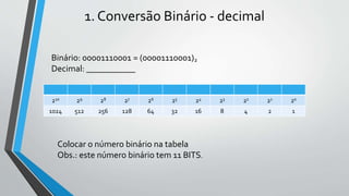 1. Conversão Binário - decimal
210 29 28 27 26 25 24 23 22 21 20
1024 512 256 128 64 32 16 8 4 2 1
Binário: 00001110001 = (00001110001)2
Decimal: ___________
Colocar o número binário na tabela
Obs.: este número binário tem 11 BITS.
 