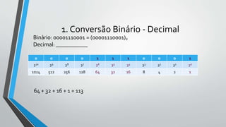 1. Conversão Binário - Decimal
0 0 0 0 1 1 1 0 0 0 1
210 29 28 27 26 25 24 23 22 21 20
1024 512 256 128 64 32 16 8 4 2 1
Binário: 00001110001 = (00001110001)2
Decimal: ___________
64 + 32 + 16 + 1 = 113
 