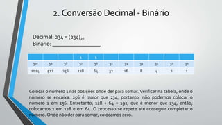 2. Conversão Decimal - Binário
1 1
210 29 28 27 26 25 24 23 22 21 20
1024 512 256 128 64 32 16 8 4 2 1
Decimal: 234 = (234)10
Binário: _________________
Colocar o número 1 nas posições onde der para somar. Verificar na tabela, onde o
número se encaixa. 256 é maior que 234, portanto, não podemos colocar o
número 1 em 256. Entretanto, 128 + 64 = 192, que é menor que 234, então,
colocamos 1 em 128 e em 64. O processo se repete até conseguir completar o
número. Onde não der para somar, colocamos zero.
 