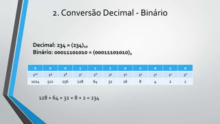 2. Conversão Decimal - Binário
0 0 0 1 1 1 0 1 0 1 0
210 29 28 27 26 25 24 23 22 21 20
1024 512 256 128 64 32 16 8 4 2 1
Decimal: 234 = (234)10
Binário: 00011101010 = (00011101010)2
128 + 64 + 32 + 8 + 2 = 234
 