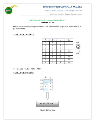 REPASO ELECTRÓNICA DIGITAL Y ANÁLOGA
INSTITUTO TECNOLÓGICO LOS ANDES - SOACHA
Profesor: Kranford Alberto Castillo Lázaro
ESPECIALIDAD EN TELECOMUNICACIONES 10°
PROYECTO # 1
Diseñe un circuito lógico cuya salida es ALTA sólo cuando la mayoría de las entradas A, B
y C son BAJAS.
TABLA DE LA VERDAD
X= ABC + ABC + ABC + ABC
TABLA DE KARNAUGH
SIMPLIFICACIÓN
 