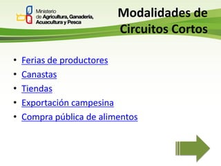 Circuitos directos de comercialización en el ecuador