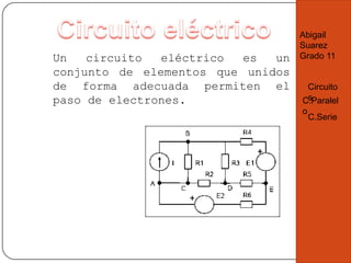 Un circuito eléctrico es un
conjunto de elementos que unidos
de forma adecuada permiten el
paso de electrones.
Abigail
Suarez
Grado 11
C.Paralel
o
C.Serie
Circuito
s
 