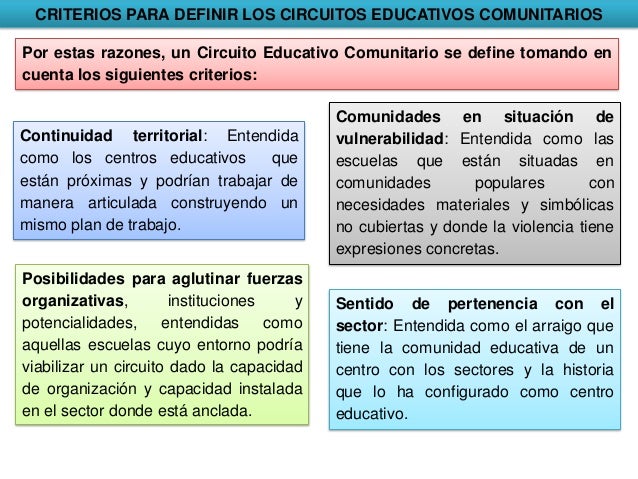 CRITERIOS PARA DEFINIR LOS CIRCUITOS EDUCATIVOS COMUNITARIOS
Por estas razones, un Circuito Educativo Comunitario se defin...