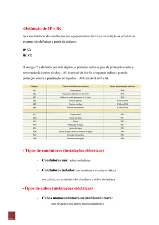 -Definição de IP e IK
    As características dos invólucros dos equipamentos eléctricos em relação às influências
    externas são definidas a partir de códigos:

    IP XX
    IK XX


    O código IP é definido por dois dígitos: o primeiro indica o grau de protecção contra a
    penetração de corpos sólidos – AE (variável de 0 a 6); o segundo indica o grau de
    protecção contra a penetração de líquidos – AD (variável de 0 a 8).




    - Tipos de condutores (instalações eléctricas)

               -   Condutores nus: sobre isoladores

               -   Condutores isolados: em condutas circulares (tubos)

                   em calhas, em condutas não circulares e sobre isoladores

    -Tipos de cabos (instalações eléctricas)

               -   Cabos monocondutores ou multicondutores:
                          sem fixação (nos cabos multicondutores)



3
 