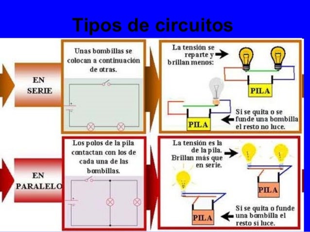 Resultado de imagen de tipos de circuito electrico