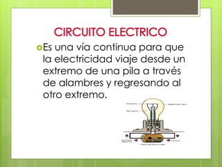Es una vía continua para que
la electricidad viaje desde un
extremo de una pila a través
de alambres y regresando al
otro extremo.