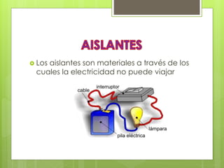  Los aislantes son materiales a través de los
cuales la electricidad no puede viajar