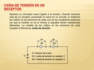 CAÍDA DE TENSIÓN EN UN
RECEPTOR
Aparece un concepto nuevo ligado a la tensión. Cuando tenemos
más de un receptor conectado en serie en un circuito, si medimos
los voltios en los extremos de cada uno de los receptores podemos
ver que la medida no es la misma si aquellos tienen resistencias
diferentes. La medida de los voltios en los extremos de cada
receptor la llamamos caída de tensión
 