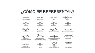 ¿CÓMO SE REPRESENTAN?
 