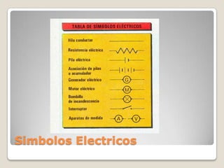 Simbolos Electricos
 