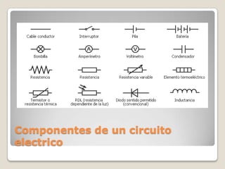 Componentes de un circuito
electrico
 