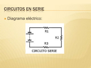 CIRCUITOS EN SERIE
 Diagrama eléctrico:
 