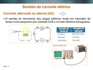 Page  17
Sentido da corrente elétrica
Corrente alternada ou alterna (AC)
 O sentido do movimento das cargas elétricas muda em intervalos de
tempo muito pequenos (por exemplo 0,02 s na rede eléctrica portuguesa).
 