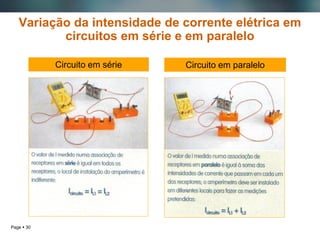 Page  30
Variação da intensidade de corrente elétrica em
circuitos em série e em paralelo
Circuito em série Circuito em paralelo
 