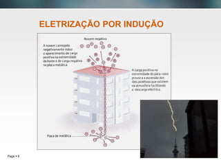 Page  8
ELETRIZAÇÃO POR INDUÇÃO
 