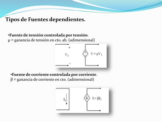 Tipos de Fuentes dependientes.
•Fuente de tensión controlada por tensión.
µ ≡ ganancia de tensión en cto. ab. (adimensional)
•Fuente de corriente controlada por corriente.
β ≡ ganancia de corriente en cto. (adimensional)
 