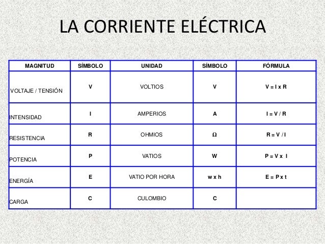 Circuitos electricos 5pai