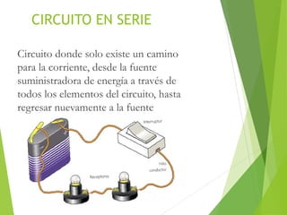 CIRCUITO EN SERIE
Circuito donde solo existe un camino
para la corriente, desde la fuente
suministradora de energía a través de
todos los elementos del circuito, hasta
regresar nuevamente a la fuente
 