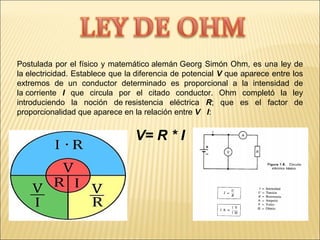 Postulada por el físico y matemático alemán Georg Simón Ohm, es una ley de
la electricidad. Establece que la diferencia de potencial V que aparece entre los
extremos de un conductor determinado es proporcional a la intensidad de
la corriente I que circula por el citado conductor. Ohm completó la ley
introduciendo la noción de resistencia eléctrica R; que es el factor de
proporcionalidad que aparece en la relación entre V   I:
V= R * I
 