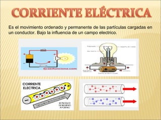 Es el movimiento ordenado y permanente de las partículas cargadas en
un conductor. Bajo la influencia de un campo electrico.
 