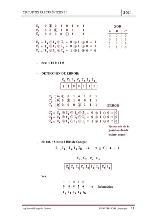 CIRCUITOS ELECTRÓNICOS II                                                 2011




             -   Sea: 1 1 0 0 1 1 0


             -   DETECCIÓN DE ERROR:




             -   Si: Inf. = 5 Bits; 4 Bits de Código:




                 Sea:




Ing. Ronald Coaguila Gómez                              PPIMEYM‐UCSM Arequipa   11
 