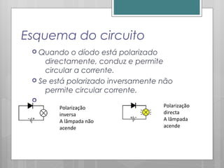 Esquema do circuito
 Quando o díodo está polarizado
directamente, conduz e permite
circular a corrente.
 Se está polarizado inversamente não
permite circular corrente.


Polarização
inversa
A lâmpada não
acende
Polarização
directa
A lâmpada
acende
 