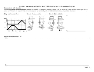 CASO. 7
EXÁMEN DE M/T0 DE MÁQUINAS ELECTRONEUMÁTICAS / ELECTROHIDRÁULICAS
Planteamiento de la situación:
Diseñe el Circuito de control eléctrico para gobernar los cilindros A y B según el diagrama Espacio- Fase, tal que al dar la señal de inicio, realice solo tres (3)
ciclos completos con una temporización entre cada ciclo, una vez terminado, solo se podrá reiniciar, reseteando el contador de circuito.
Diagrama Espacio - Fase Circuito Electroneumático o Circuito Electrohidráulico
Circuito de control eléctrico (I)
 