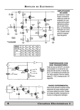 MONTAJES   DE   ELECTRONICA
                                           AMPLIFICADOR
                                               DE AUDIO
                                          Se trata de un ampli-
                                          ﬁcador universal de
                                          salida que puede ser
                                          empleado con cual-
                                          quiera de los pream-
                                          pliﬁcadores publica-
                                          dos en este mismo
                                          libro. Los transistores
                                          Darlington son comu-
                                          nes y pueden conse-
                                          guirse en cualquier
                                          casa del gremio.




                             TEMPORIZADOR CON
                             DOS TRANSISTORES
                         Cada vez que se cierra S1 y se accio-
                         na el pulsador S, se cierran los con-
                         tactos del relé durante un tiempo ﬁja-
                         do C1 y la resistencia de entrada que
                         “ve” dicho capacitor. Para los valores
                         dados (C = 1µF), el tiempo es de 1,47
                         segundos.



                           RADIO EXPERIMENTAL
                         Este circuito permite la audición de las
                         estaciones de ondas medias locales
                         con buena calidad de sonido. Emplea
                         en la etapa de salida, transistores co-
                         munes en conﬁguración darlington.



6               Circuitos Electrónicos 5
 
