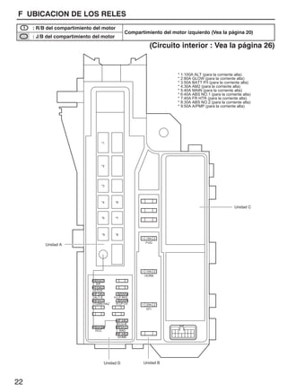 *1
*2
*3
*4
*5
*6
*7
*8*9
1 215A
FOG
1 210A
HORN
1 225A
EFI
130A
DCC
2
2 20A
H-LP RH
1
2 20A
H-LP LH
1
1
1
7.5A
20A
ALT-S
A/F
2
2
110A
ETCS
2
17.5A
DOME
2
17.5A
ECU-B
RAD
2
115A
TURN-HAZ
2
115A 2
Unidad D
* 1:100A ALT (para la corriente alta)
* 2:80A GLOW (para la corriente alta)
* 3:50A BATT P/I (para la corriente alta)
* 4:30A AM2 (para la corriente alta)
* 5:40A MAIN (para la corriente alta)
* 6:40A ABS NO.1 (para la corriente alta)
* 7:40A FR HTR (para la corriente alta)
* 8:30A ABS NO.2 (para la corriente alta)
* 9:50A A/PMP (para la corriente alta)
Unidad C
Unidad B
Unidad A
22
HILUX (EWD630S)
F UBICACION DE LOS RELES
1 : R/B del compartimiento del motor
Compartimiento del motor izquierdo (Vea la página 20)
: J/B del compartimiento del motor
Compartimiento del motor izquierdo (Vea la página 20)
(Circuito interior : Vea la página 26)
 
