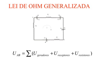 LEI DE OHM GENERALIZADA
E 1 E 2
E 3
E 4
R 1
R 2
R 3
i
A
B
∑ ++= )( resistoresreceptoresgeradoresAB UUUU
 