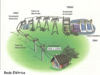 10KV 700KV 14KV 110V e 220V Rede Elétrica 