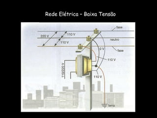 Rede Elétrica – Baixa Tensão 