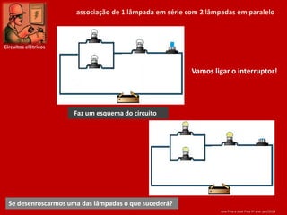 associação de 1 lâmpada em série com 2 lâmpadas em paralelo

Circuitos elétricos

Vamos ligar o interruptor!

Faz um esquema do circuito

Se desenroscarmos uma das lâmpadas o que sucederá?
Ana Pina e José Pina 9º ano jan/2014

 