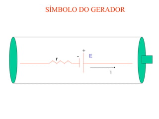 SÍMBOLO DO GERADOR
E
i
+
-
r
 