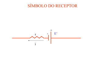 SÍMBOLO DO RECEPTOR
E’
i
+
-
r
 