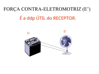 FORÇA CONTRA-ELETROMOTRIZ (E’)
É a ddp ÚTIL do RECEPTOR.
U E’
 
