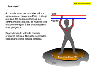 www.fisicaatual.com.br A corrente entra por uma das mãos e sai pela outra, percorre o tórax, e atinge a região dos centros nervosos que controlam a respiração, os músculos do   tórax e o coração. É um dos percursos mais perigosos. Dependendo do valor da corrente produzirá asfixia e fibrilação ventricular, ocasionando uma parada cardíaca. Percurso 2 Neutro Fase Material Isolante Terra 
