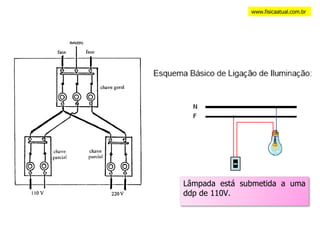 www.fisicaatual.com.br Lâmpada está submetida a uma ddp de 110V. 