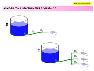 www.fisicaatual.com.br ANALOGIA COM A LIGAÇÃO EM SÉRIE E EM PARALELO 