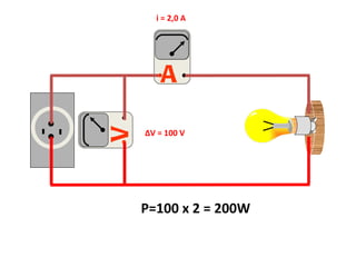 P=100 x 2 = 200W i = 2,0 A ΔV = 100 V A V 
