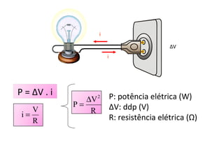 P: potência elétrica (W) Δ V: ddp (V) R: resistência elétrica ( Ω ) Δ V i i P =  Δ V . i 