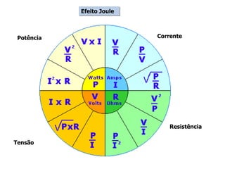 Efeito Joule Potência Tensão Corrente Resistência 