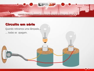 Circuito em série
Quando retiramos uma lâmpada...
... todas se apagam.
 