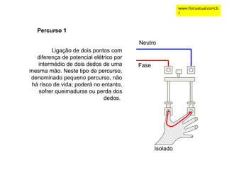 Ligação de dois pontos com
diferença de potencial elétrico por
intermédio de dois dedos de uma
mesma mão. Neste tipo de percurso,
denominado pequeno percurso, não
há risco de vida; poderá no entanto,
sofrer queimaduras ou perda dos
dedos.
Fase
Neutro
Isolado
Percurso 1
www.fisicaatual.com.b
r
 