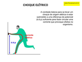d.d.p
corrente
elétrica
A condição básica para se levar um
choque de origem elétrica é estar
submetido a uma diferença de potencial
(d.d.p) suficiente para fazer circular uma
corrente que provoque efeitos no
organismo.
CHOQUE ELÉTRICO
www.fisicaatual.com.b
r
 