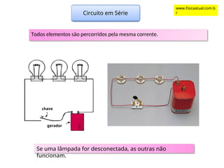 Circuito em Série
Todos elementos são percorridos pela mesma corrente.
chave
gerador
Se uma lâmpada for desconectada, as outras não
funcionam.
www.fisicaatual.com.b
r
 