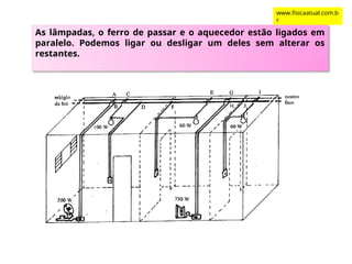 As lâmpadas, o ferro de passar e o aquecedor estão ligados em
paralelo. Podemos ligar ou desligar um deles sem alterar os
restantes.
www.fisicaatual.com.b
r
 